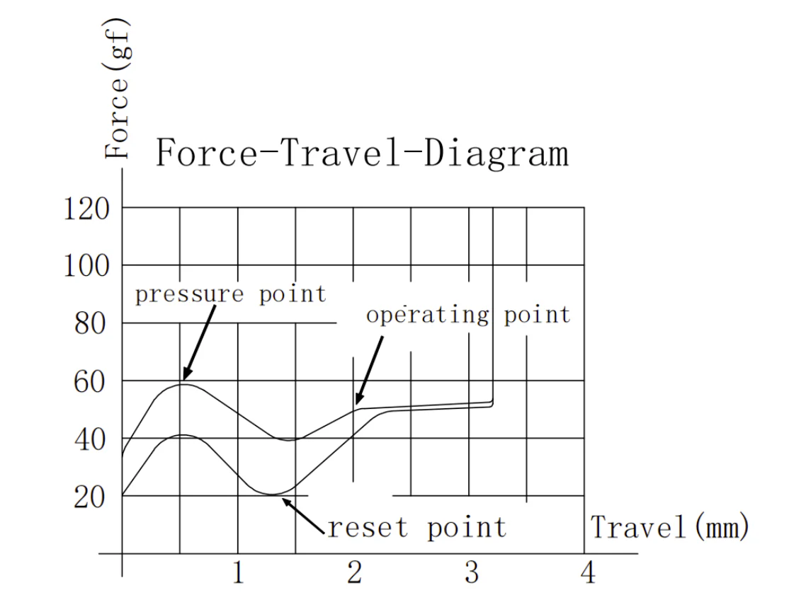 force diagram